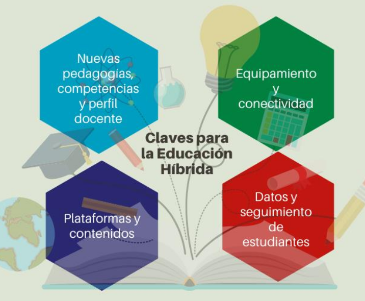 Clases hibridas